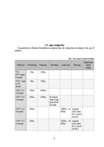 Referāts 'Parts of the preparation in Modern pentathlon', 8.