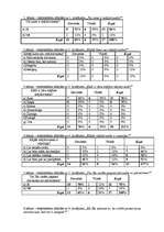 Konspekts 'Aptaujas datu apstrāde', 2.