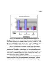Referāts 'Farmaceitiskā uzņēmuma iepirkuma procesa modeļa izstrāde', 33.