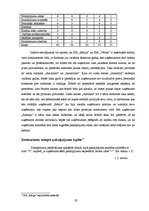 Diplomdarbs 'Ziedu salona "Rēzija" mārketinga darbības analīze un pilnveide', 21.