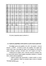 Diplomdarbs 'Ziedu salona "Rēzija" mārketinga darbības analīze un pilnveide', 85.
