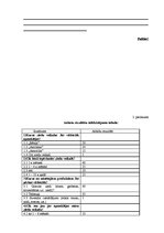 Diplomdarbs 'Ziedu salona "Rēzija" mārketinga darbības analīze un pilnveide', 102.