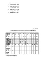 Diplomdarbs 'Ziedu salona "Rēzija" mārketinga darbības analīze un pilnveide', 105.