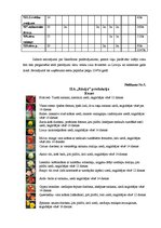 Diplomdarbs 'Ziedu salona "Rēzija" mārketinga darbības analīze un pilnveide', 106.