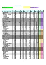 Konspekts 'Pareto līkne pēc ABC sadalījuma un 80/20 sadalījuma', 1.