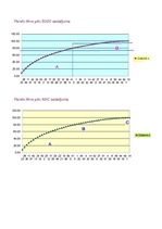 Konspekts 'Pareto līkne pēc ABC sadalījuma un 80/20 sadalījuma', 2.