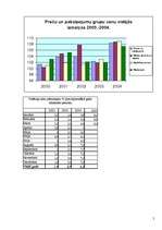 Referāts 'Inflācija Latvijā', 5.