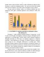 Referāts 'Ārējās vides analīze SIA "Marno S"', 5.