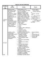 Konspekts 'Viesnīcu servisa sertifikācija', 1.
