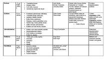 Konspekts '20.gadsimta mākslas stili', 2.