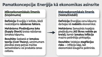Prezentācija 'Enerģijas cenu ietekme uz ekonomiku', 3.