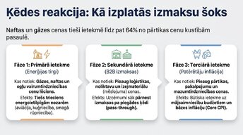 Prezentācija 'Enerģijas cenu ietekme uz ekonomiku', 4.