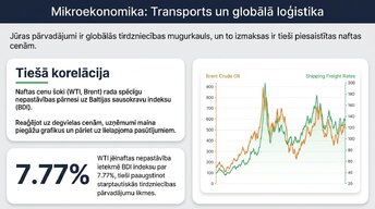 Prezentācija 'Enerģijas cenu ietekme uz ekonomiku', 6.