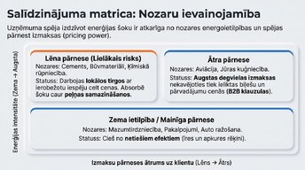 Prezentācija 'Enerģijas cenu ietekme uz ekonomiku', 7.