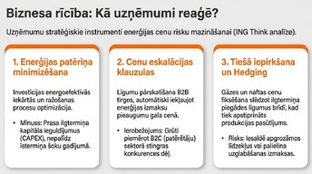 Prezentācija 'Enerģijas cenu ietekme uz ekonomiku', 11.
