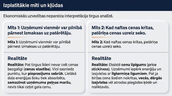 Prezentācija 'Enerģijas cenu ietekme uz ekonomiku', 12.