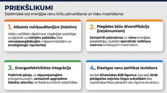 Prezentācija 'Enerģijas cenu ietekme uz ekonomiku', 13.