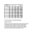 Konspekts 'Tilta balsta pāļu pamats', 8.