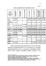 Referāts 'Īpašuma apdrošināšana un apdrošināmo zaudējumu problēmas Latvijā', 10.