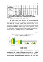 Referāts 'Īpašuma apdrošināšana un apdrošināmo zaudējumu problēmas Latvijā', 14.
