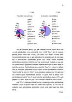Referāts 'Īpašuma apdrošināšana un apdrošināmo zaudējumu problēmas Latvijā', 16.