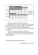 Diplomdarbs 'Rakstīšanas traucējumu novēršana 2. un 3.klases skolēniem ar nepietiekami attīst', 52.