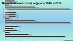 Prezentācija 'Nodarbinātības un bezdarba problēmu reģionālie aspekti', 6.