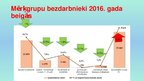 Prezentācija 'Nodarbinātības un bezdarba problēmu reģionālie aspekti', 19.