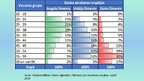 Prezentācija 'Nodarbinātības un bezdarba problēmu reģionālie aspekti', 21.