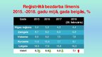 Prezentācija 'Nodarbinātības un bezdarba problēmu reģionālie aspekti', 24.