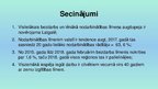 Prezentācija 'Nodarbinātības un bezdarba problēmu reģionālie aspekti', 25.