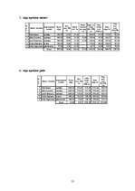 Biznesa plāns 'SIA “Aglow”', 13.