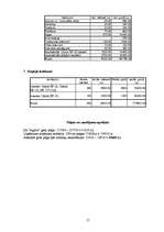 Biznesa plāns 'SIA “Aglow”', 15.