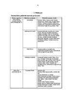 Diplomdarbs 'Kurzemes kultūrvēsturiskās īpatnības, to iesaiste tūrisma produktā', 61.