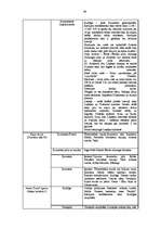 Diplomdarbs 'Kurzemes kultūrvēsturiskās īpatnības, to iesaiste tūrisma produktā', 64.