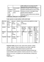 Konspekts 'Saziņas būtība un struktūra', 5.