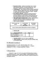 Konspekts 'Slimības vēsture kardioloģiskam pacientam', 2.