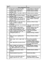 Konspekts 'Slimības vēsture kardioloģiskam pacientam', 4.