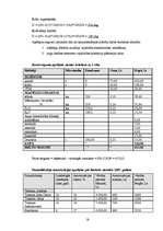 Referāts 'Lauksaimniecības uzņēmuma ražošanas plāns un attīstības iespējas graudkopībā', 16.