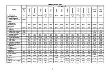 Biznesa plāns 'Biznesa plāns', 34.