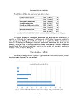 Referāts 'SIA “Latvian amusement agency” finanšu analīze', 4.