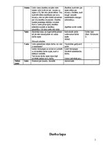 Konspekts 'Latviešu valoda un literatūra. Stundas tēma: Latvijas muzeji', 2.