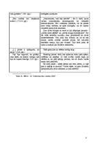 Konspekts 'Dubultā dienasgrāmata par A.Kamī romānu "Mēris"', 4.