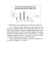 Referāts 'Sieviešu žurnāla "Lilit" lasītāju kosmētisko preču iegādes principi', 22.