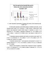 Referāts 'Sieviešu žurnāla "Lilit" lasītāju kosmētisko preču iegādes principi', 24.