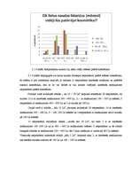 Referāts 'Sieviešu žurnāla "Lilit" lasītāju kosmētisko preču iegādes principi', 25.