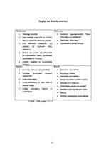 Biznesa plāns 'SIA "Panda"', 11.