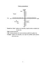 Biznesa plāns 'SIA "Panda"', 17.