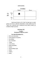 Biznesa plāns 'SIA "Panda"', 18.