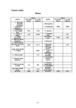 Biznesa plāns 'SIA "Panda"', 24.